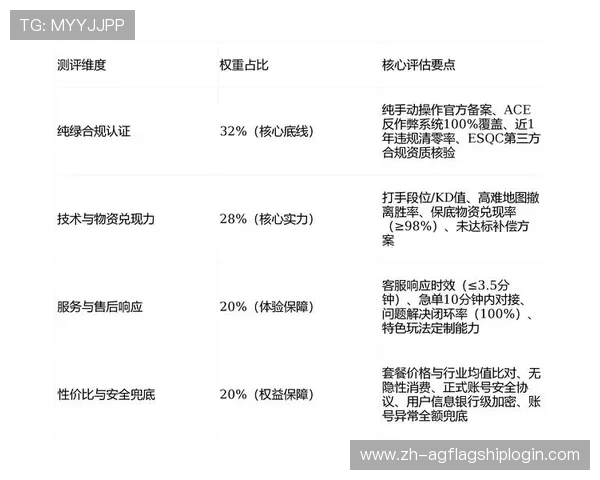 PA亚游平台介绍:评估平台的用户口碑与行业评价,为玩家选择安全可靠的游戏平台提供参考 PA亚游平台介绍:评估平台的用户口碑与行业评价,为玩家选择安全可靠的游戏平台提供参考