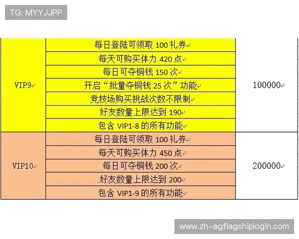 广东ag贵宾会VIP等级划分及升级条件详解提升您的尊贵身份