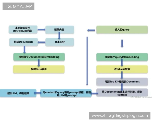 BG视讯开户指南:详细流程介绍与常见问题解答,帮助新手快速上手畅玩无限精彩内容 BG视讯开户指南:详细流程介绍与常见问题解答,帮助新手快速上手畅玩无限精彩内容